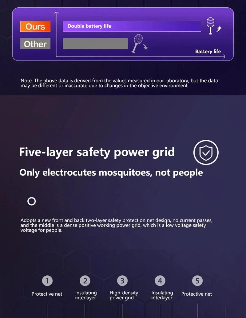 2 In 1 Electric Foldable Mosquito Swatter Killer Lamp Rechargeable Anti Mosquitoes House Lamp Wall-Mounted Fly Bug Trap Home