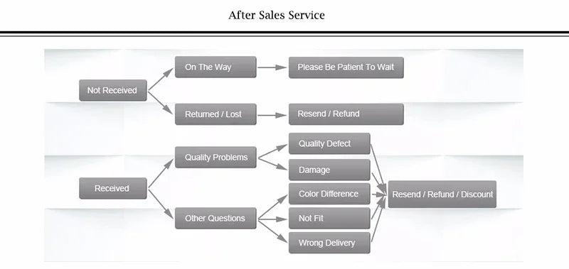 2025 Two Layers Chain Heart Style Gold/Silver Color Anklets For Women Bracelets Summer Barefoot Sandals Jewelry On Foot Leg