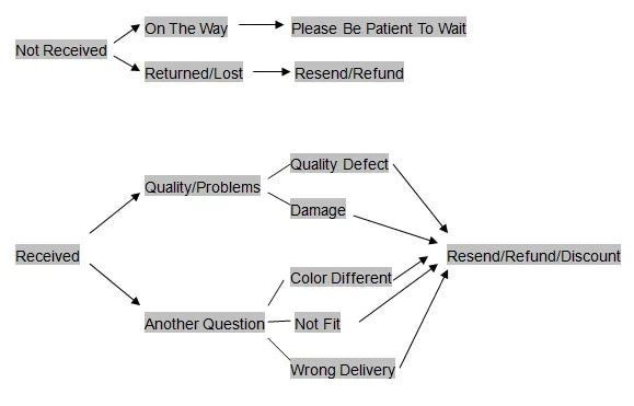 Women's Jewelry Set zircon Copper Alloy Chain Necklace Earrings Bracelet Casual Accessories for Weddings Parties Holidays